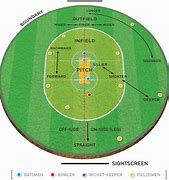 Image result for Cricket Field Labeled Diagram Sketch
