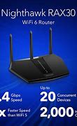 Image result for Router Netgear Pro