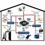 Image result for Pictorial Diagram for Automation Home System