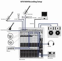 Image result for Wiring a Recording Studio
