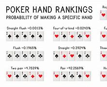 Image result for 7 2 Poker Hand