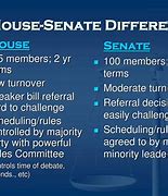 Image result for House and Senate Differences Chart