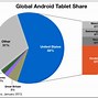 Image result for Tablet Market Share