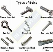 Image result for Types of Metal Fasteners