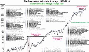 Image result for 30-Year Stock Market Returns Chart