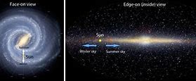 Image result for Milky Way Belt
