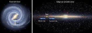 Image result for Solar System Milky Way Galaxy