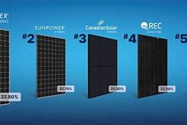 Image result for Solar Panel Brands