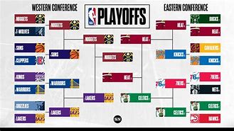 Image result for NBA Playoff Finals