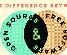 Image result for Open Source vs Free Software