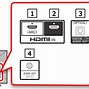Image result for Sony BRAVIA HDMI Output