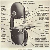 Image result for Harbor Freight Band Saw Parts Diagram
