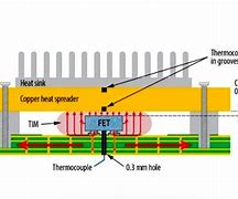 Image result for Room Temperature Semiconductor