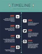 Image result for Personal Timeline Infographic