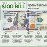 Image result for New Dollar Bill United States