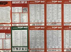 Image result for The France Record Charts 1960s