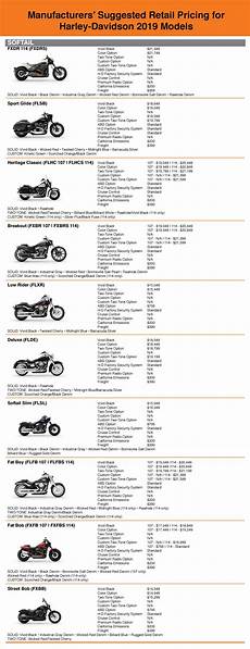 Manufacturers Suggested Retail Pricing For Harley