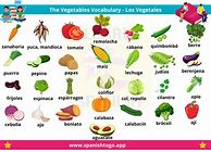 Image result for Vegetables in Spanish