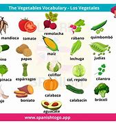 Image result for Veggies in Spanish