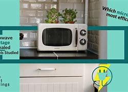 Image result for Energy Star Microwave