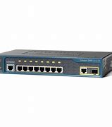 Image result for LAN Switch