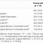 Image result for Working Memory Regions