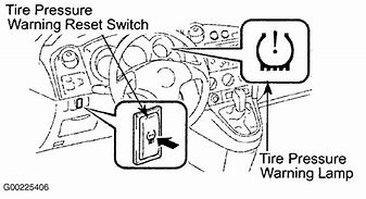 Image result for Insignia Reset Button On TV