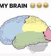 Image result for Small Brain Meme Template