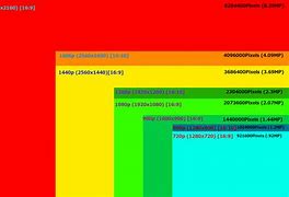 Image result for Graphic Screen Sizes