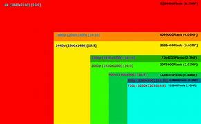 Image result for Apple iPhone Screen Size Chart