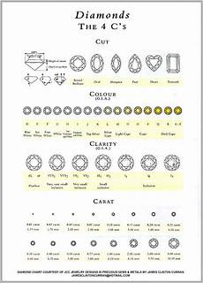 Routine Life Measurements Diamonds 4c Grading Cut