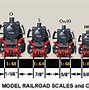 Image result for RC Scale Size Chart
