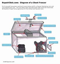 Image result for Chest Freezer Parts Diagram