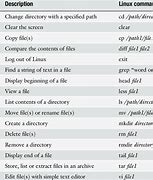 Image result for Common Linux Commands