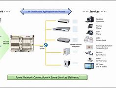 Image result for Passive Optical Local Area Network
