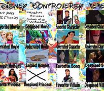 Image result for My Disney Controversy Meme