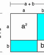 Image result for What Is a Squared Plus B Squared