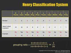Image result for Henry Classification System