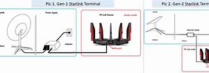 Image result for Starlink Router Ethernet Connection
