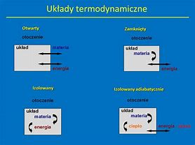 Image result for co_oznacza_zasady_termodynamiki