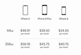 Image result for Verizon iPhone Upgrade