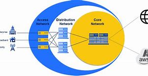 Image result for Random Access in Computer Network