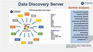 Image result for Data Classification Tool