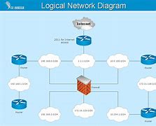 Image result for Visio Logical Network Diagram