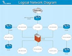 Image result for Computer Network Diagram Examples