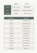 Image result for Imperial System Conversion Chart