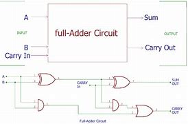 Image result for 5-Bit Adder Circuit