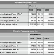 Image result for iPhone 6 Price in Pakistan PTA Aproved