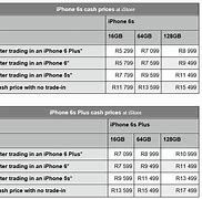 Image result for iPhone 5S Sri Lankan Price