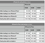 Image result for iPhone 6s Plus Price in South Africa